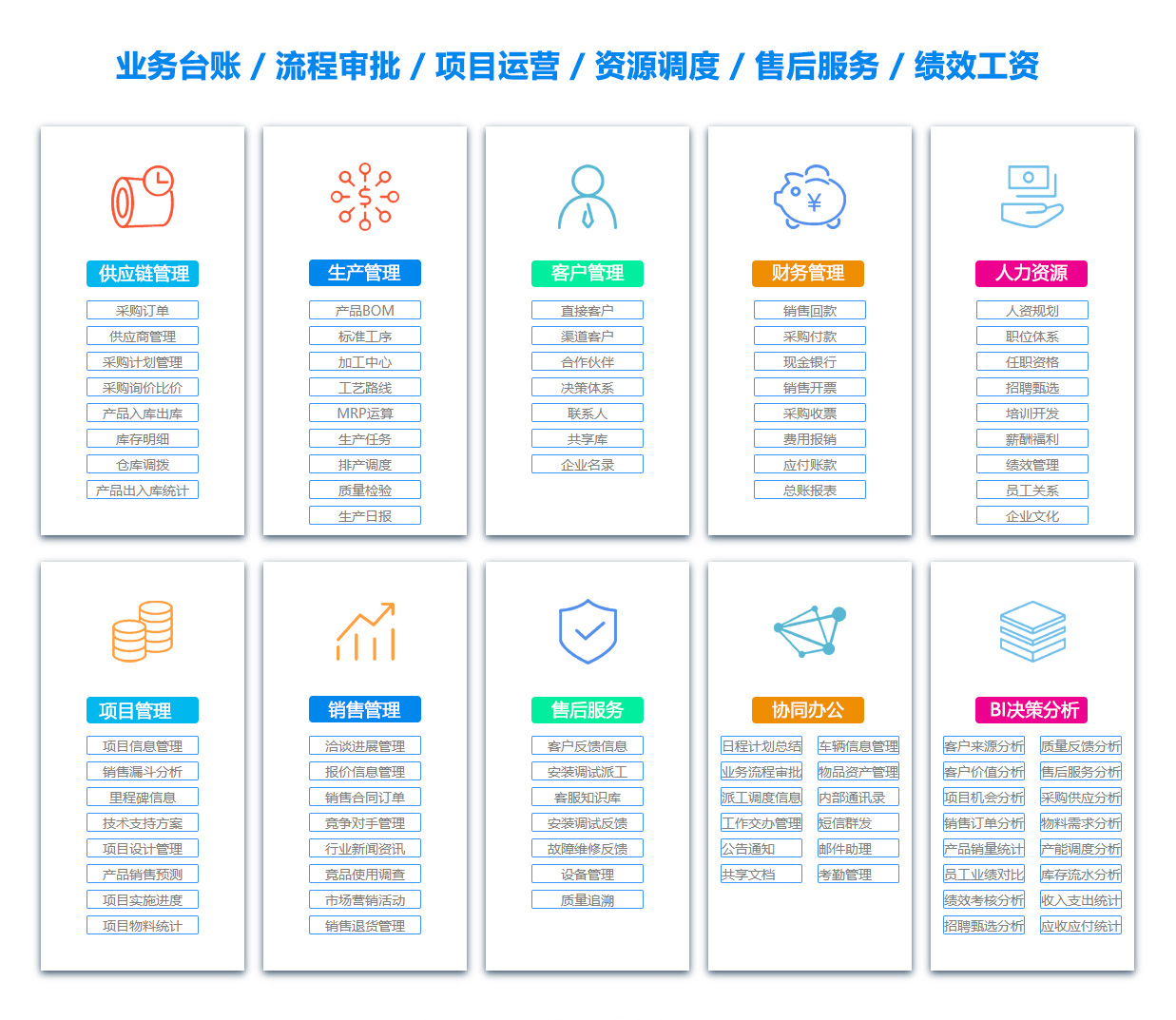 西宁BI软件